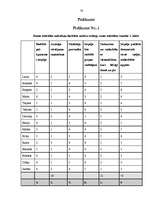 Diplomdarbs 'Runātprasmes attīstība sākumskolā', 78.