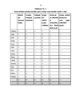 Diplomdarbs 'Runātprasmes attīstība sākumskolā', 79.