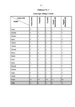 Diplomdarbs 'Runātprasmes attīstība sākumskolā', 80.