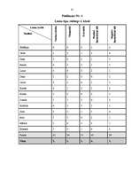 Diplomdarbs 'Runātprasmes attīstība sākumskolā', 81.