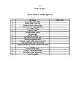 Diplomdarbs 'Runātprasmes attīstība sākumskolā', 84.