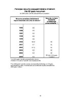 Referāts 'Pensiju līmeņi', 36.