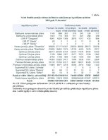 Referāts 'Pensiju līmeņi', 38.