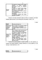 Diplomdarbs 'Projektu izstrāde investīciju piesaistīšanai uzņēmumam "N"', 18.