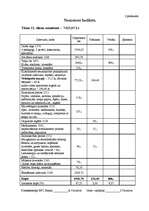 Diplomdarbs 'Projektu izstrāde investīciju piesaistīšanai uzņēmumam "N"', 75.