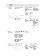 Diplomdarbs 'Autoceļu būvdarbu iepirkumu tiesiskais regulējums', 111.