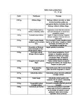 Konspekts 'Baltu tautu pakļaušana', 1.