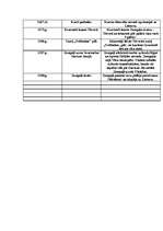 Konspekts 'Baltu tautu pakļaušana', 2.