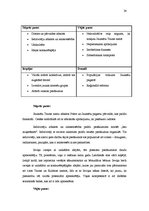 Prakses atskaite 'Organizācijas kultūra, vadība, vispārējais raksturojums', 24.