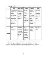 Referāts 'Ķermeņa valoda', 18.