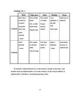 Referāts 'Ķermeņa valoda', 19.