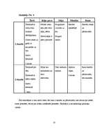 Referāts 'Ķermeņa valoda', 20.