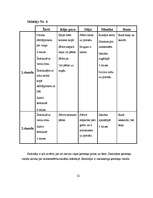 Referāts 'Ķermeņa valoda', 22.