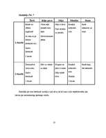 Referāts 'Ķermeņa valoda', 23.