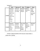 Referāts 'Ķermeņa valoda', 24.