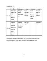 Referāts 'Ķermeņa valoda', 25.