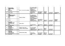 Konspekts 'Tematiskais plānojums', 3.