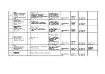 Konspekts 'Tematiskais plānojums', 9.