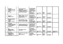 Konspekts 'Tematiskais plānojums', 10.