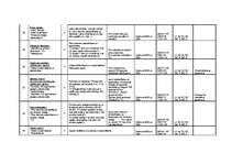 Konspekts 'Tematiskais plānojums', 12.