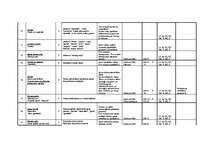 Konspekts 'Tematiskais plānojums', 14.