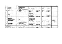 Konspekts 'Tematiskais plānojums', 16.