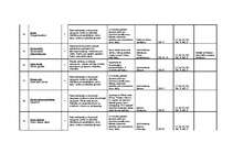 Konspekts 'Tematiskais plānojums', 23.