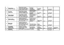 Konspekts 'Tematiskais plānojums', 25.