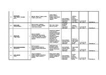 Konspekts 'Tematiskais plānojums', 29.