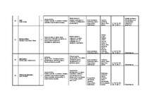 Konspekts 'Tematiskais plānojums', 30.