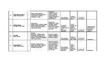 Konspekts 'Tematiskais plānojums', 31.