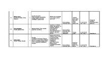 Konspekts 'Tematiskais plānojums', 33.