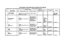 Konspekts 'Tematiskais plānojums', 34.