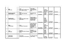 Konspekts 'Tematiskais plānojums', 35.