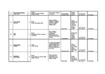 Konspekts 'Tematiskais plānojums', 37.