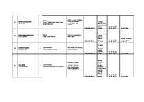 Konspekts 'Tematiskais plānojums', 38.