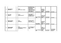 Konspekts 'Tematiskais plānojums', 39.