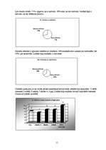 Konspekts 'Socioloģijas pētījums "LLU studentu brīvais laiks"', 15.