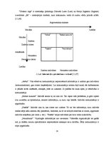 Diplomdarbs 'Cilvēkresursu vadība SIA "X"', 29.