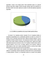 Diplomdarbs 'Cilvēkresursu vadība SIA "X"', 48.