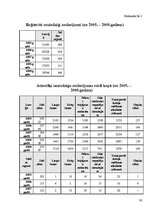 Referāts 'Noziedzība jauniešu vidū un tās cēloņi Saldus rajonā', 26.