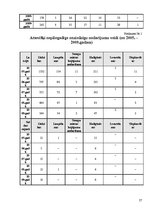 Referāts 'Noziedzība jauniešu vidū un tās cēloņi Saldus rajonā', 27.