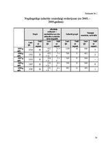 Referāts 'Noziedzība jauniešu vidū un tās cēloņi Saldus rajonā', 28.