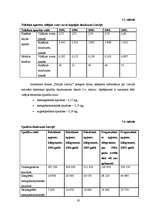 Referāts 'Elektrisko un elektronisko iekārtu apsaimniekošana Latvijā', 18.