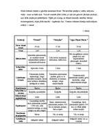 Referāts 'Tīrīšanas, kopšanas un dezinfekcijas līdzekļu izvēle ēdināšanas uzņēmumam', 24.