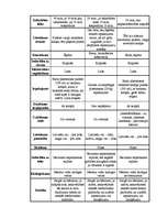 Referāts 'Tīrīšanas, kopšanas un dezinfekcijas līdzekļu izvēle ēdināšanas uzņēmumam', 27.