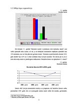 Biznesa plāns 'Mācību centra biznesa plāns', 11.