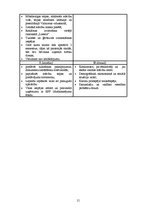 Biznesa plāns 'Mācību centra biznesa plāns', 15.