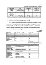 Biznesa plāns 'Mācību centra biznesa plāns', 20.