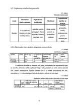 Biznesa plāns 'Mācību centra biznesa plāns', 23.